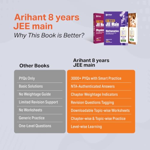 Image of Arihant 8 Years JEE Main Physics PYQ Book 2027 | Chapterwise, Topicwise & Levelwise 3000+ MCQs| NTA Authenticated Answers, Chapter Weightage, Revision Questions & Topicwise Worksheets