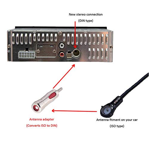 Sound Way Klucze do Demontażu Radia Samochodowego + Adapter Antenowy – Zestaw Narzędzi i Złączy