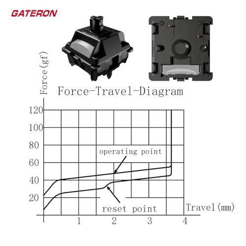Image of Gateron Oil King Ghost Pro Pre-Lubed Smooth Linear Keyboard Switches 90 Pcs | Pre-lubed 50gf 5-pin linear switches,80 Million Keystroke Lifespan,Compatible MX Mechanical Keyboards,DIY Custom Mod Parts