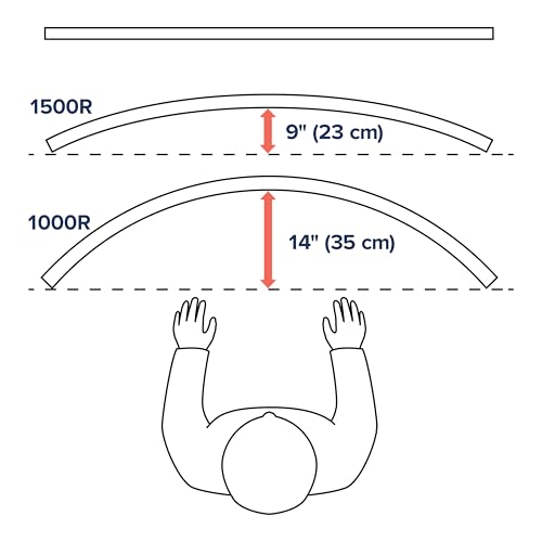 Ergotrom - Braccio Da Scrivania Hx Vhd - Per Monitor Curvi Ultrawide 1000R Fino A 57 Pollice, Da 13 A 17Kg, Vesa 75X75/100X100Mm - Nero Opaco (45-693-224) - 4