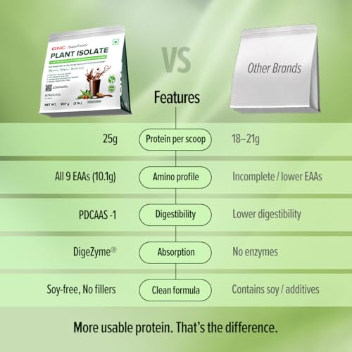Image of GNC Plant Protein Isolate Powder | 25g Protein Complete Amino Acid Profile with PDCAAS 1 Score | DigeZyme Enzymes | Vegan, Soy-Free, Lactose-Free, Gluten-Free | No Added Sugar | Easy Digestion, Delicious & Non-Chalky | Coffee, 2lbs