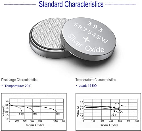 Image of UOGTNON 393 SR754W(SR754SW) 1.55V Silver Oxide Watch Battery (20 Pack)