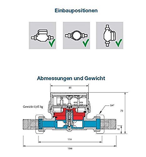 Wasserzähler SPEWA Q = 2,5 Warmwasser 3/4 Zoll mit 110 mm Baulänge