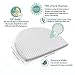 OZNYKY Pregnancy Wedge, Incline, Waterproof, Baby Pillow for Newborn,Premium Foam with Removable Cover, 15 x 12 x 2.6 inches