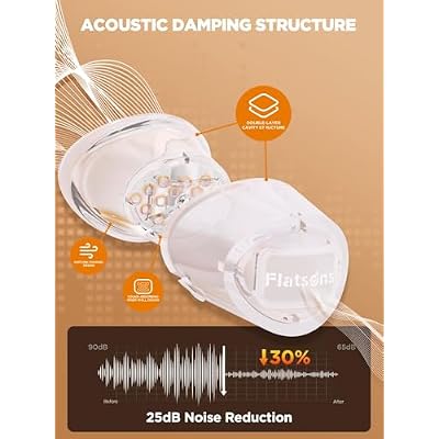 FVD1 Vocal Dampener, Transparent Voice Dampener for Singers Actors Performers, Ergonomic Voice Muffler, 25dB Noise Reducing Silencer for Singing Practice, Stress Relief, Warm-Up