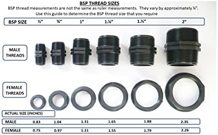 PP Hex Round Faced Flanged Back Nuts. BSP Fine Thread (1" BSP. PACK OF 2)