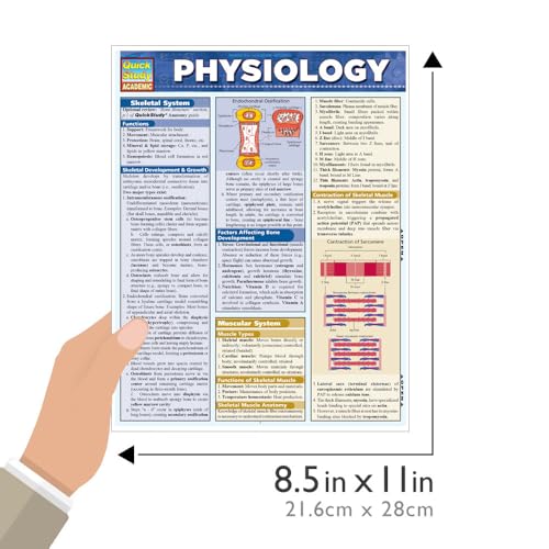 Physiology: a QuickStudy Laminated Reference Guide (QuickStudy Academic)