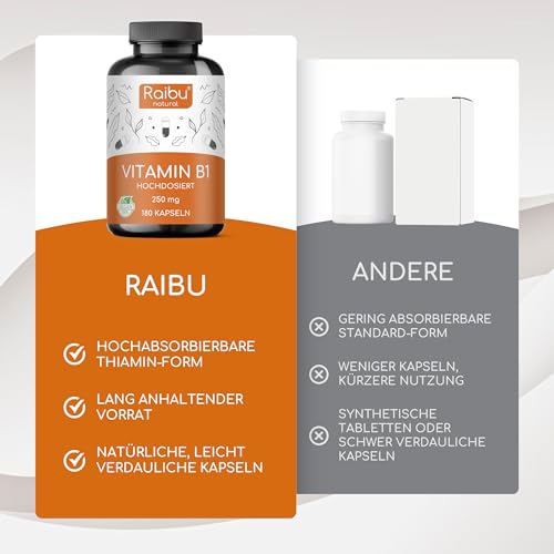 Vitamin B1 (Thiamin) Hochdosiert, 250 mg pro Kapsel - 6 Monatsvorrat: 180 vegane Kapseln - Premium Vitamin B1, hohe Bioverfügbarkeit & laborgeprüft - Ohne unerwünschte Zusätze, Raibu