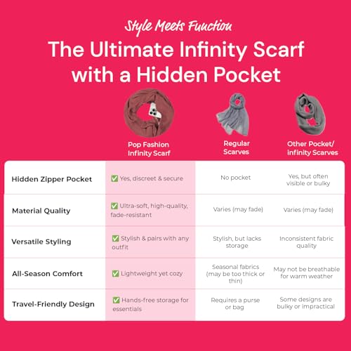 Warmin-Up Pocket Scarf - Lightweight Knot Travel Scarves, Infinity Scarves with Zipper Pockets3