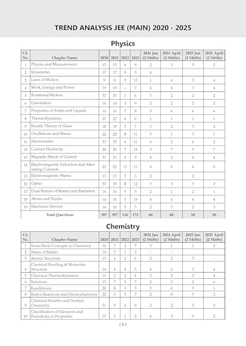 Image of Oswaal NTA JEE (Main) 10 New Pattern Mock Test Papers Book | Fully Solved with Shortcuts | For 2026 Exam