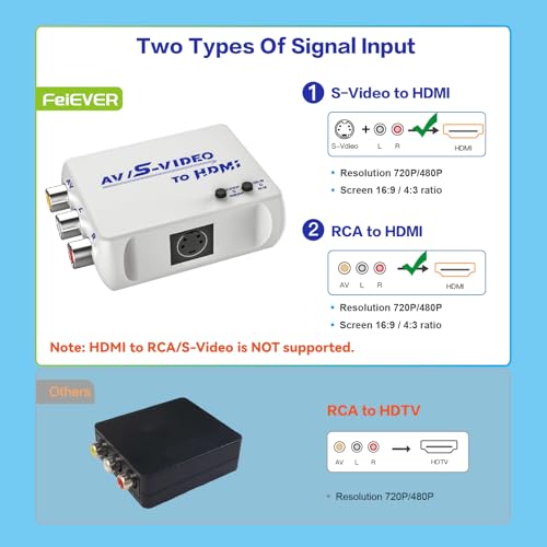 Image of AV S-Video to HDMI Converter