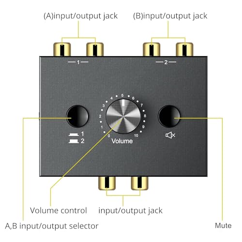 Image of Y.D.F 2-Way Bi-Directional RCA Switch, HiFi AV L /R Sound Channel 1 in 2 Out or 2 in 1 Out, L /R Sound Channel Audio Switcher Splitter RCA Stereo Selector for DVD Stereo Speaker CD Player