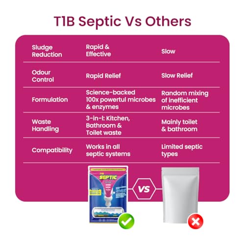 Image of T1B Septic Tank Cleaning Powder - 100X Powerful Formula Microbes & Enzymes, Odour Removal, Prevents Blockages & Clears Drains, Septic Tank Treatment Powder, Tank size 5000 litre, 100g (pack of 3)
