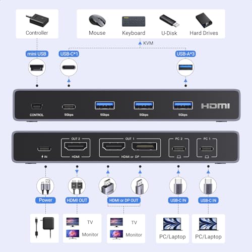 Ugreen Usb-C Kvm Switch 2 Monitors 2 Laptops With 4 Usb 3.0 Ports 4K@60Hz For 2 Laptops Share Dual Monitors Keyboard Mouse Hard Drive Printer With Pd100W Power Adapter thumb #1