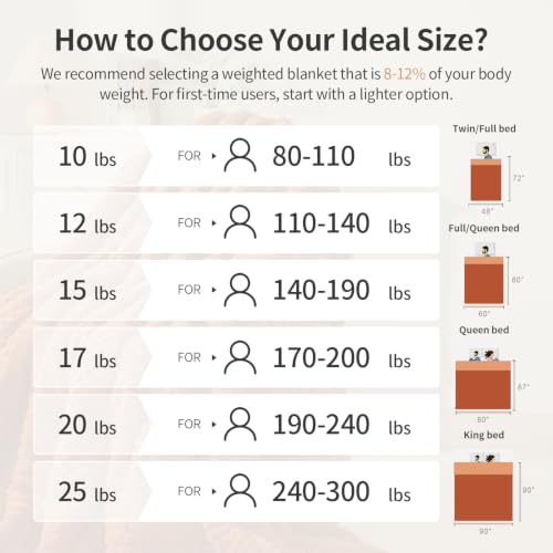 Image of Uttermara Weighted Blankets for Adults Queen Size, 20lbs 60x80 inches | Soft Plush Fleece; Warm Cozy Sherpa; Machine Washable; Filled with Glass Beads; Heavy Throw for Sleep and Calm; Orange