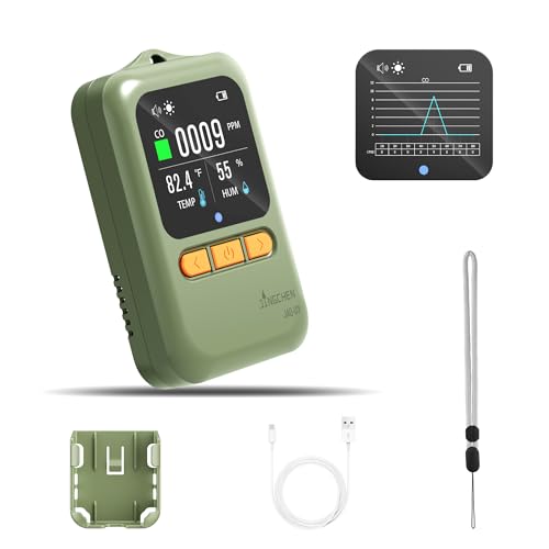 Carbon Monoxide Detectors, Portable CO Detector for Travel, Mini 3-in-1