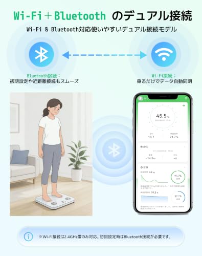 Arboleaf 体重計 体脂肪計 スマホ連動体組成計乗るだけデータ転送＆人気アプリあ連携対応 Wi-Fi/Bluetooth両対応