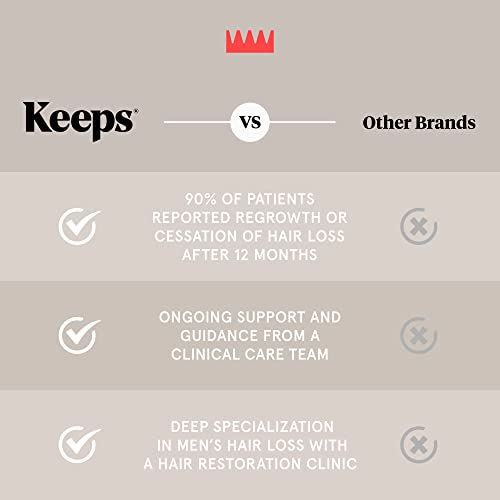 Keeps Hair Regrowth Treatment Mens Shampoo For Fuller thumb #5