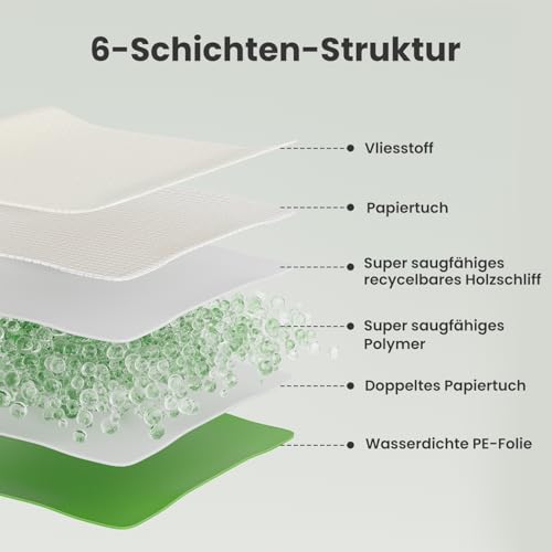Gardner Pet Welpenunterlagen, 70x85cm Große Pipi Matten für Hunde, Super Saugfähige Welpen Unterlagen, 6-lagige Auslaufsicher Trainingspads für Hunde, Schnelle Trocknung Hunde Pipi Unterlagen 30 Stück