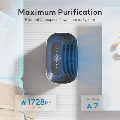 HEPA Air Purifier for Home Covers 1728 sq. ft | WiseHEPA™ Filtration Removes Smoke, Dust, Odors | Smart Large Room Air Cleaner with 7-Speed Control | Quiet Sleep Mode, WS460A White - Image 3