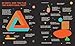 Is There Anybody Out There?: Interplanetary Questions for Intelligent Earthlings