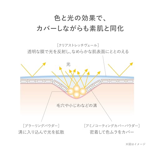 RMK コレクティング ヴェール コンシーラー 03 の商品画像 2