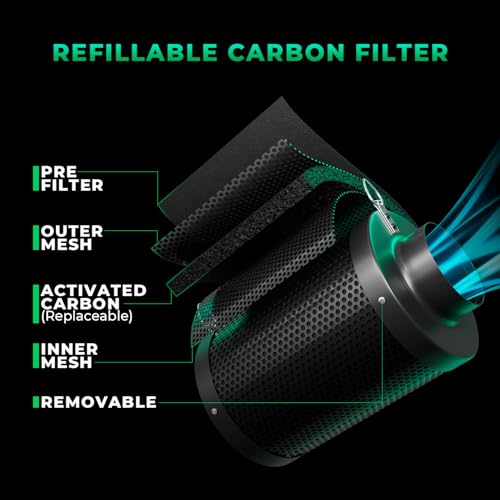 MARS HYDRO 4 Inch Inline Fan Carbon Filter Ducting Kit, Exhaust Fan with Speed Controller Hydroponics Grow Tent Ventilation Kit for Heating Cooling Booster, Grow Tents, Hydroponics