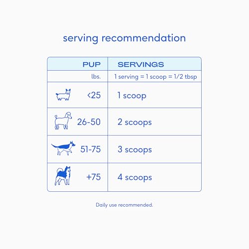 Native Pet Goat Milk for Dogs - Organic Goat Milk Powder for Dogs and Cats - Puppy Formula Dairy Replacement Packed with Protein & Vitamins for Immunity, Recovery & Growth for Active Pups - 60 Scoops