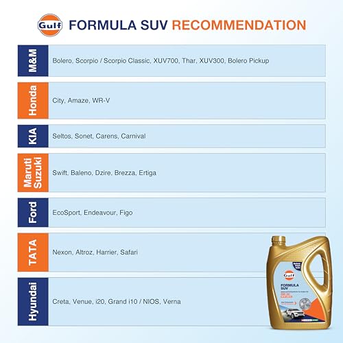 Image of Gulf FORMULA SUV 5W-30 API SP, ACEA C2 | Modern Petrol, Diesel, E20, CNG SUVs | 4 Wheeler Car Advanced Full-Synthetic Engine Oil [3.5 L] - Pack of 1