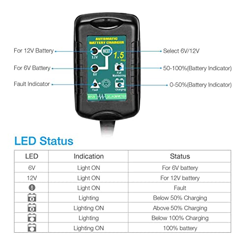 6V 12V 1.5A Battery Charger Maintainer Car Trickle Charger Sla Wet Gel Agm Vrla #TOP5