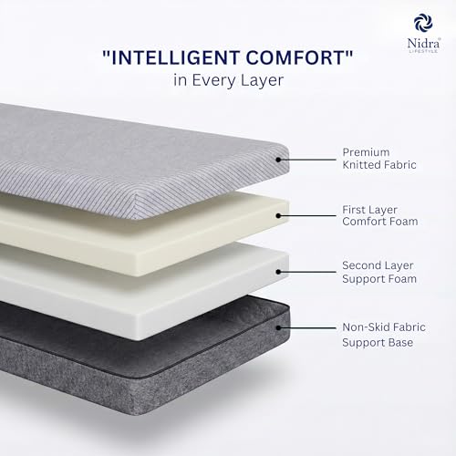 Image of Compass Dual Comfort Reversible Mattress Single | Active Support Orthopedic High Resilience HR Dual Single Bed Mattress with Profiled Comfort Layer | 75x36x5 | 10 Years Warranty