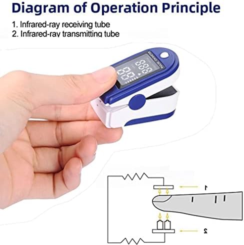 Finger Clip Pulse Oximeter Blood Oxygen Saturation Meter Heart Rate Monitor OLED Monitor Health 4-color Convertible Display LED Screen