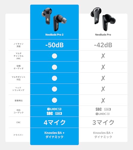 undefined Edifier Neobuds Pro2-50dBノイズキャンセリング ワイヤレスイヤホン ハイレゾ LDAC&LHDC対応/360°空間オーディオ/急速充電/ゲームモード/Blueooth 5.3/専用アプリ/装着検出機能/IP54防水規格/8マイクAI通話ノイズキャンセル ブラック の商品画像 1