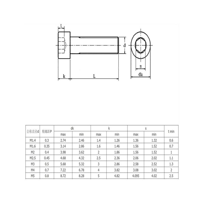 10/20/50/100 Uds DIN912 M2 .5 M3 M4 M5 M6 tornillos de cabeza hexagonal acero inoxidable longitud del perno: 35mm-50mm(50mm,M5 10pcs)