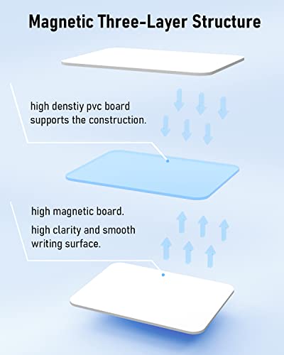 Nicpro Dry Erase Small Whiteboard A3 with Non-Slip Stand, 12 x 16'' Double Sided Magnetic Desktop White Board with 8 Pens, Eraser, Magnet, Portable Writing Easel for Kid Drawing St image 4