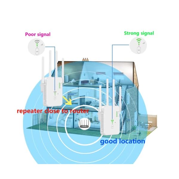 1200Mbit/s WLAN Repeater, WLAN Verstaerker Dual Band WLAN Verstärker Signalverstärker mit 2 LAN Ports, WPS,3dBi x4 Antennen kompatibel zu Allen WLAN Geräten – Bild 5
