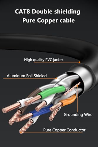 Cable Ethernet CAT8 0,5 m para interior y exterior miniatura 5