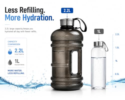 Image of AQUAFIT Sports Water Bottle With Portable Handel With BPA Free Material For Gym,Yoga And Sports Activity Color- (G Black, 2.2 Liter)