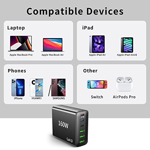 Usb C Fast Charger Sacrack 160W Gan Compact 6 Port Pd Fast Charger Charging Station Block Laptop Power Adapter For Macbook Pro/Air And All Ipad Pro Iphone14 13/12 Galaxy Note20 S22 Pixel #TOP2