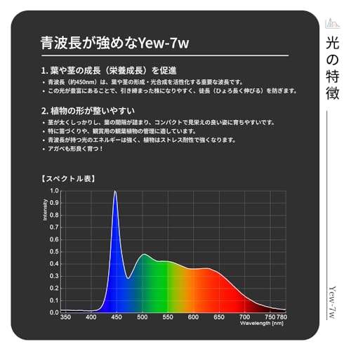 BARREL 植物育成LEDスタンドライト【yew -7W-BK】 の商品画像 6