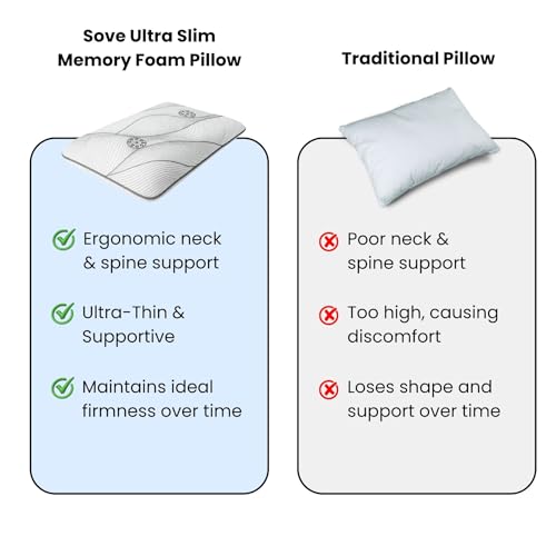 Image of Sove Ultra Slim Memory Foam Pillow | Set of 2 | Size 2.5x23x15 Inch | for Low Height Sleep | Slim Profile | Neck Support Pillow | Lightweight, Portable & Travel Friendly | Thin Pillow