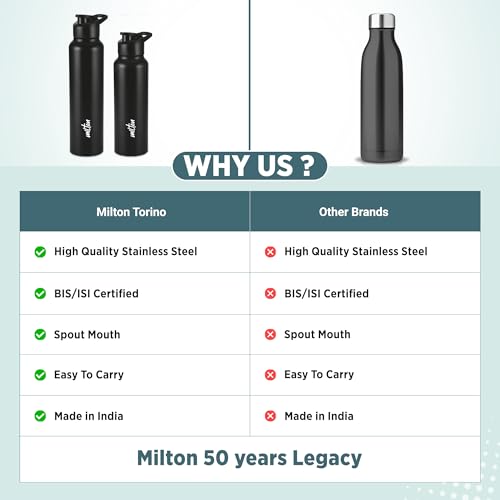 Image of MILTON Torino 1000 Stainless Steel Water Bottle, Leakproof Lid, Single Walled, ISI Certified I For School, Office, Gym I 980 ml, Black