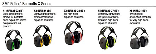 3m peltor hearing protection earmuffs x4 series noise protection construction manufacturing assembly sanding