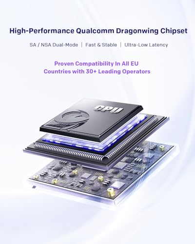 STRONG 5G Router CPE WiFi 6 AX3000 with SIM Card Unlocked - Up to 3.2 Gbps - 2.5Gb WAN/LAN & 1Gb LAN - RJ11 VoIP/VoNR - Mesh Compatible - Qualcomm Chipset (5GROUTERAX3000)