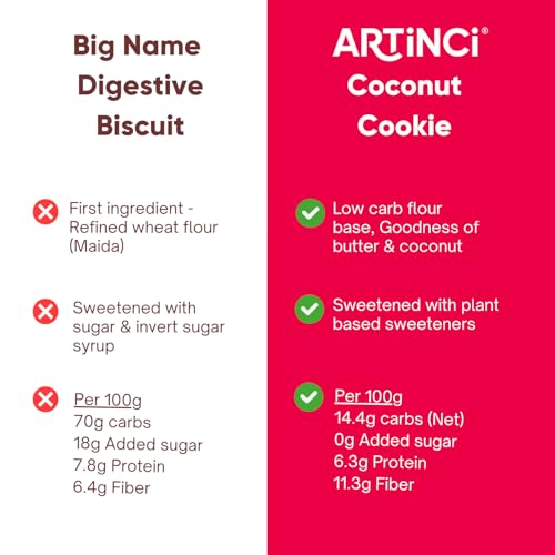 Image of Artinci Coconut Cookies (185g X 2 packs), Sugar Free Biscuits for Diabetic Patients, No Maida, No Palm Oil, Low Carb Digestive Biscuits, Healthy Snack