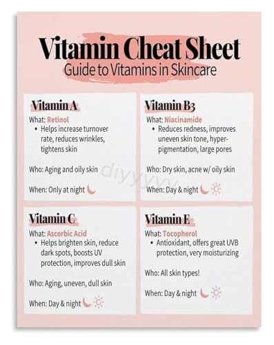 A Shelfie Worthy Vitamin Guide Canvas Art For Display With Your Routine And The Discerning Skincare Enthusiast(Framed,12x18inch(