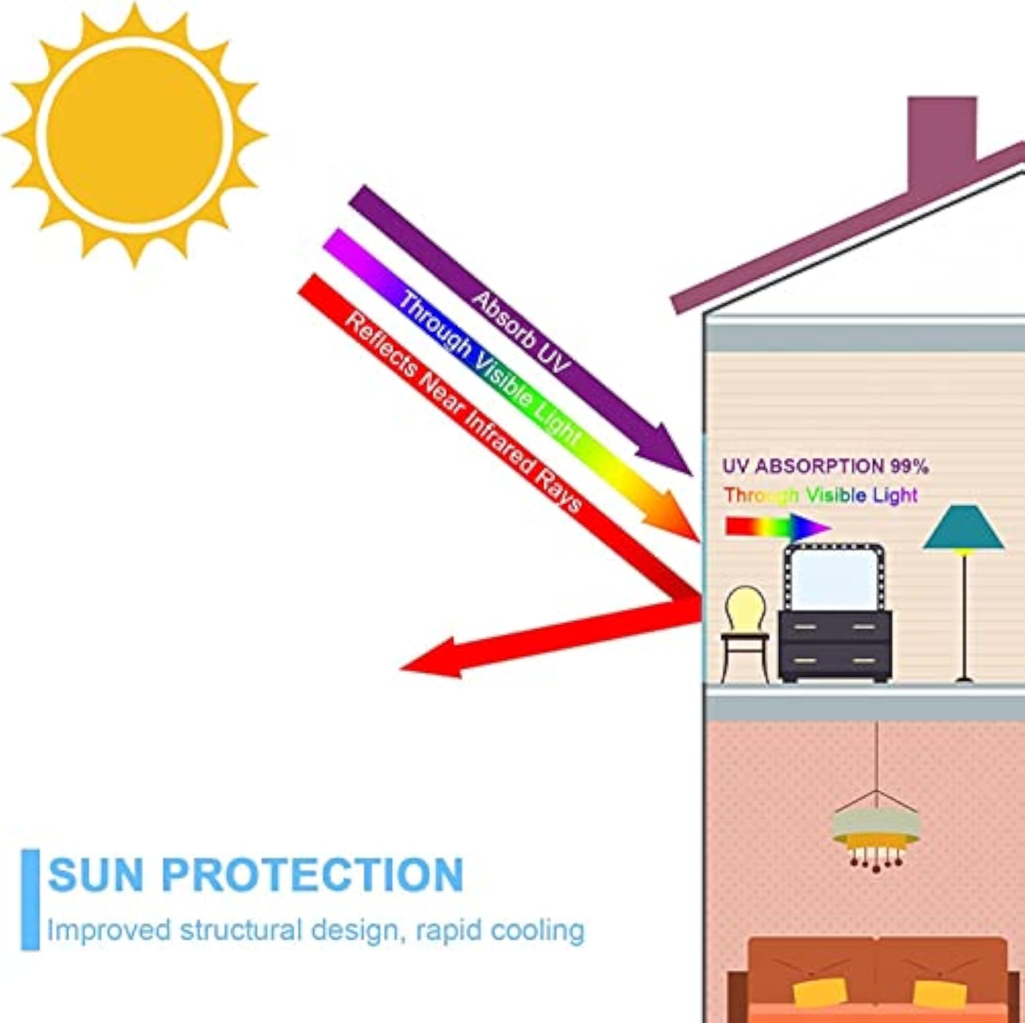 One Way Daytime Window Tint Anti UV Heat Control