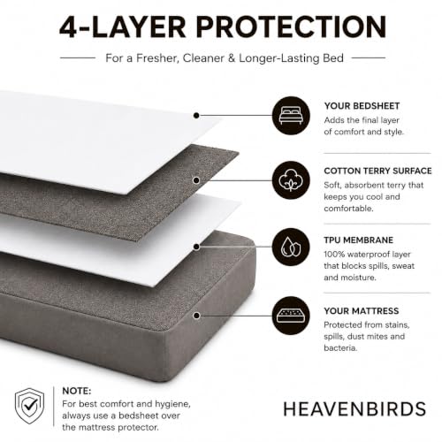 HEAVENBIRDS 100% Waterproof Mattress Protector King Size Grey - Image 6