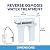 PUR® 3-Stage Under Sink Universal Reverse Osmosis Water Filtration System