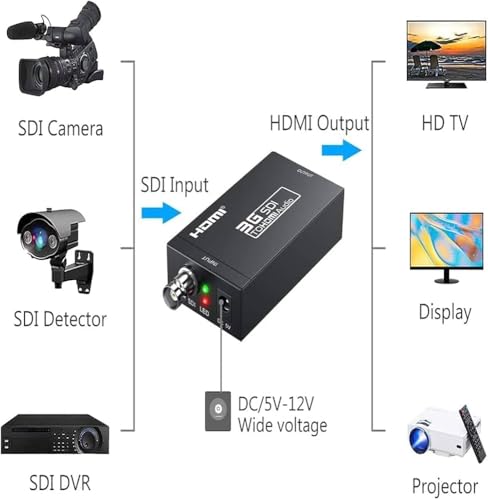 Image of Microware SDI to HDMI Converter Adapter Mini 3G HD Sdi Hdmi Adapter for SD-SDI, HD-SDI and 3G-SDI signals